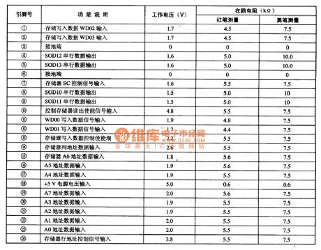 M881461-12RS Dynamic Random Memory Integrated Circuit