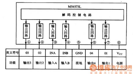M54573L Frequency Band Conversion Switch Integrated Circuit