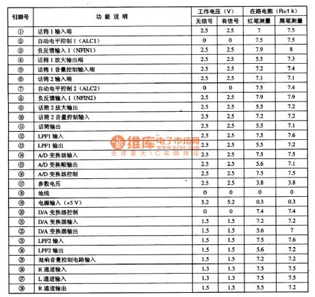 M658395P Digital Time-Delay Reverb Integrated Circuit
