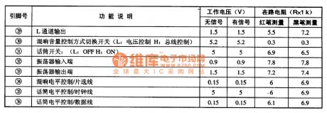 M658395P Digital Time-Delay Reverb Integrated Circuit