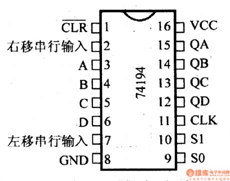 74 Series digital circuit of 74194,74LS194A 4-bit two-way general shift register