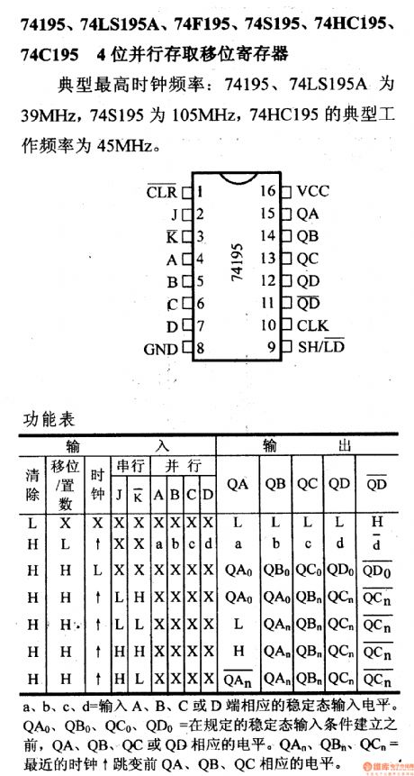 74 Series digital circuit of 74195,74LS195A 4-bit parallel access shift register