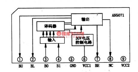 AN5071 frequency band switching control integrated circuit