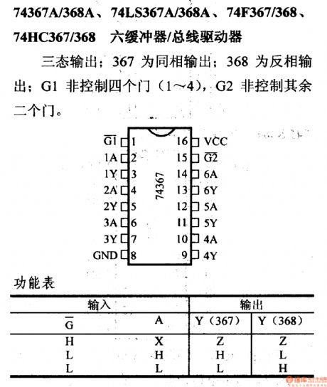 74 Series digital circuit of 74367A/368A six buffer / bus driver