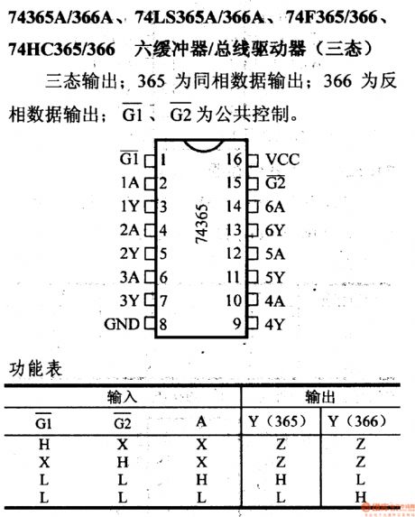 74 Series digital circuit of 74365A/366A six buffer / bus driver(three-state)