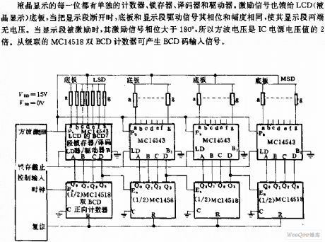 LCD direct drive circuit