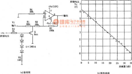 Voltage-controlled Gain Amplifier(LM307)
