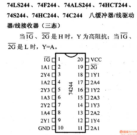 74 Series digital circuit of 74LS244,74F244 eight inverting buffer/line driver/ line receiver(three-state)