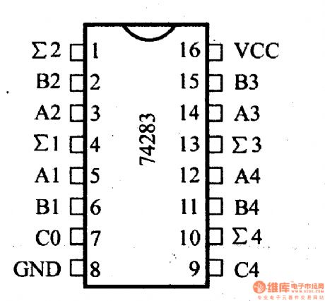 74 Series digital circuit of 74283,74LS283 4-bit binary full adder (with carry lookahead)