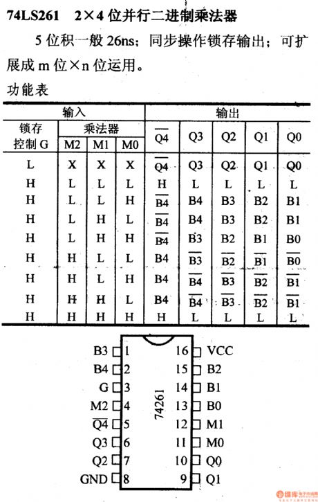 74 Series digital circuit of 74LS261 2 × 4-bit parallel binary multiplier