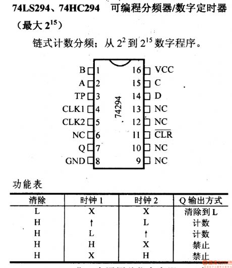 74 Series digital circuit of 74LS294,74HC294 programmable divider / digital timer