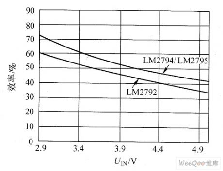LM3354／LM2792 white LED driver circuit diagram