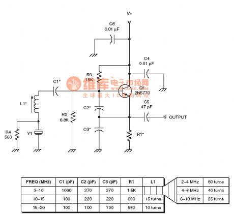 the Oscillator circuit of the radio frequency :Impedance inverting colpitts crystal oscillator RF circuit