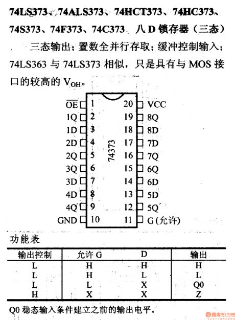 74 Series digital circuit of 74LS373, 74ALS373 octal D-latch(tristate)