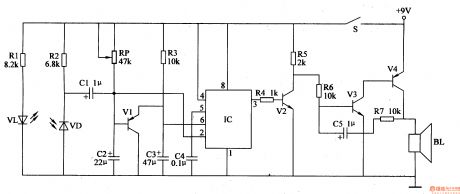 Seeder Dry Channel Blockage Alarm (the 1st)