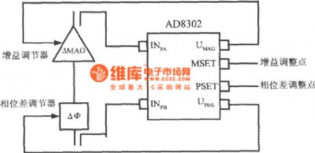 The 3 working pattens of the single chip frequency phase difference test system of AD8302