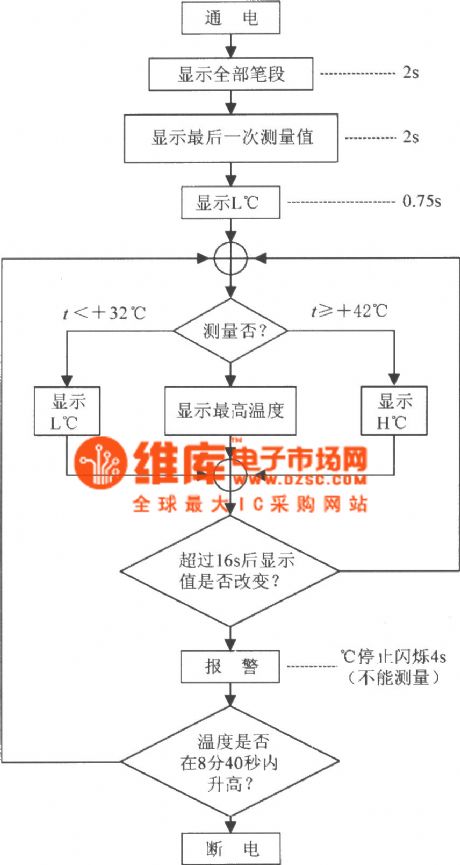 The digital thermometer circuit composed of highly precise micro medical digital clinical thermometer HT7500