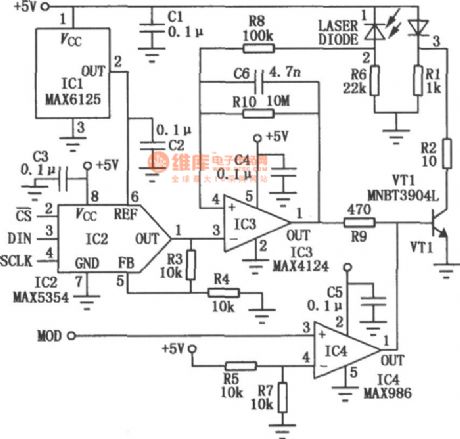 The visible laser Nc modulation drive