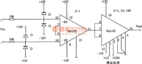 The gain programmable instrument amplifier composed of INA102