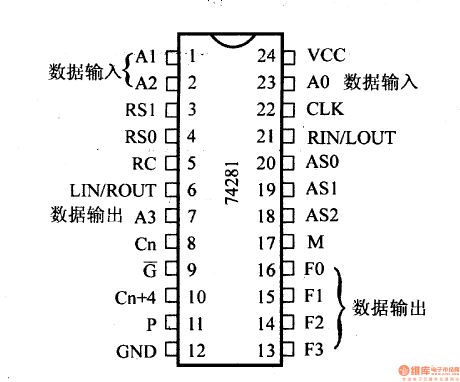 74 Series digital circuit of 74S281 4-bit parallel binary accumulator