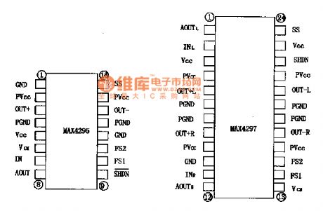 MAX4295, MAX4297 high-efficient Class-D audio amplifier circuit diagram