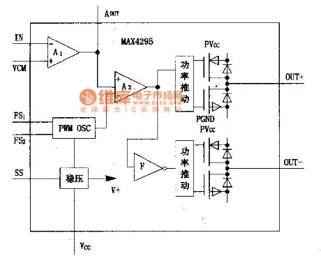 MAX4295, MAX4297 high-efficient Class-D audio amplifier circuit diagram