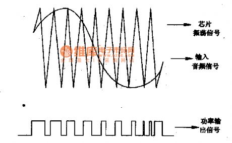 MAX4295, MAX4297 high-efficient Class-D audio amplifier circuit diagram