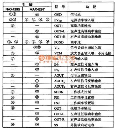 MAX4295, MAX4297 high-efficient Class-D audio amplifier circuit diagram