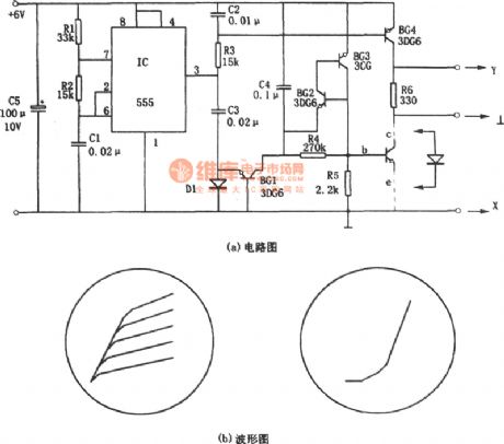 The transistor character curve plotter composed of 555