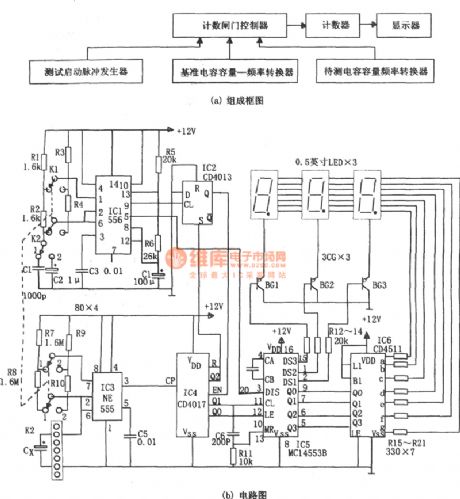 The wide range digital capacitor gauge(NE555, CD4017 and MC14553B)