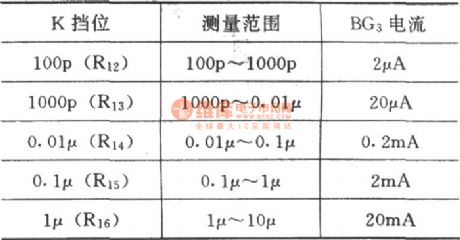 The wide range digital capacitor gauge(NE555, CD4017 and MC14553B)