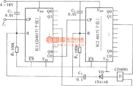 The frequency divider circuit with a rate of 34 and made by CD4017