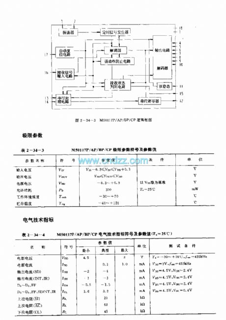 M50117F/AP/BP/CP (VCR, TV and audio equipment) 120-function infrared remote control receiver circuit
