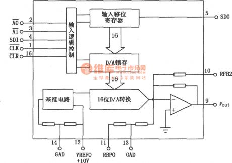 16 bit D/A Commutator