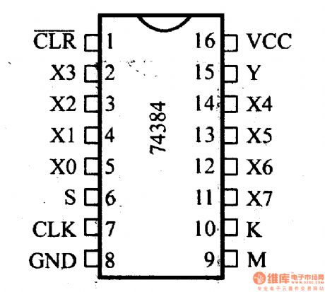 74 Series digital circuit of 74LS384, 74F384 8-bit × 1-bit  complement multiplier
