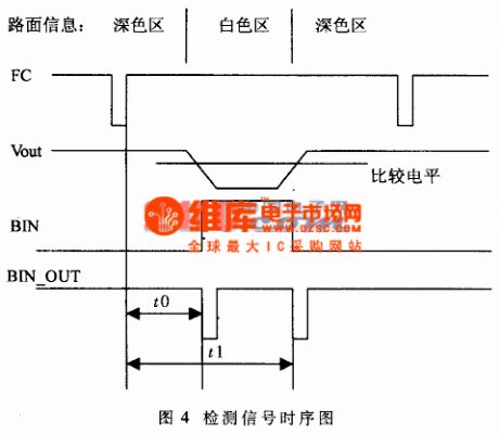 The development of the linear matrix CCD test system based on the single chip machine