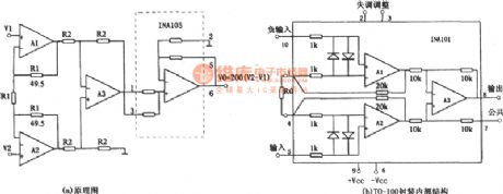The equipment amplifier with the function of expanding common mode range