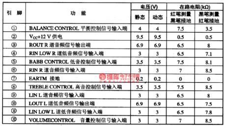 AN5836 audio preamplifier and control integrated circuit