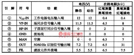 AN5560 50/60Hz identification integrated circuit