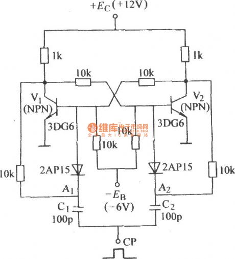 Bistable counting control trigger circuit