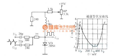 Tunnel diode bistable circuit