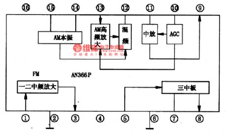AN366,AN366P AM frequency conversion, FM AM intermediate frequency amplifier integrated circuit