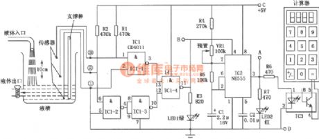 The simple consumption meter