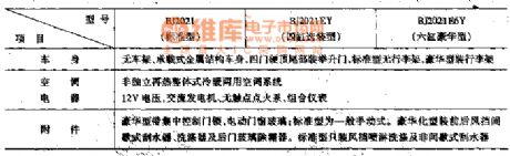 Beijing Cherokee car technical specification circuit diagram