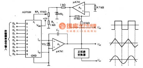 Function generator circuit composed of the AD7520