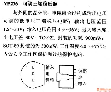 The regulator: DC-DC circuit, power supply monitor pin and its main features M5236