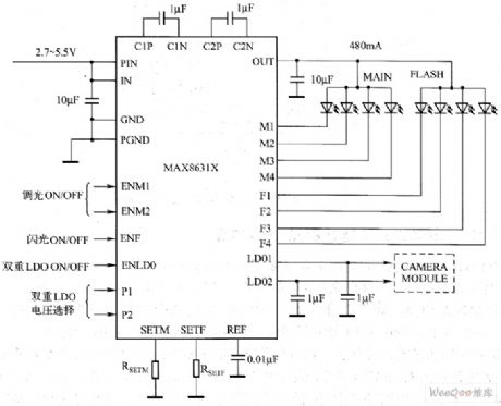 MAX8631X white LED driver circuit diagram