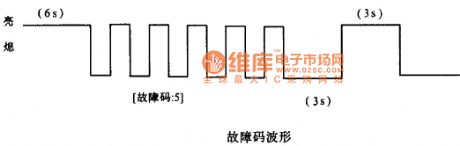 BMW SRS light flash reading fault code circuit diagram on the instrument
