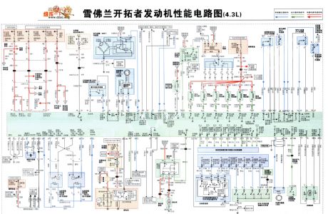 Chevrolet Blazers engine performance circuit diagram ( 4.3L)