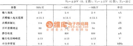 Instrumentation Amplifier (OP08) Circuit With Differencial Input Pre-Amplifier